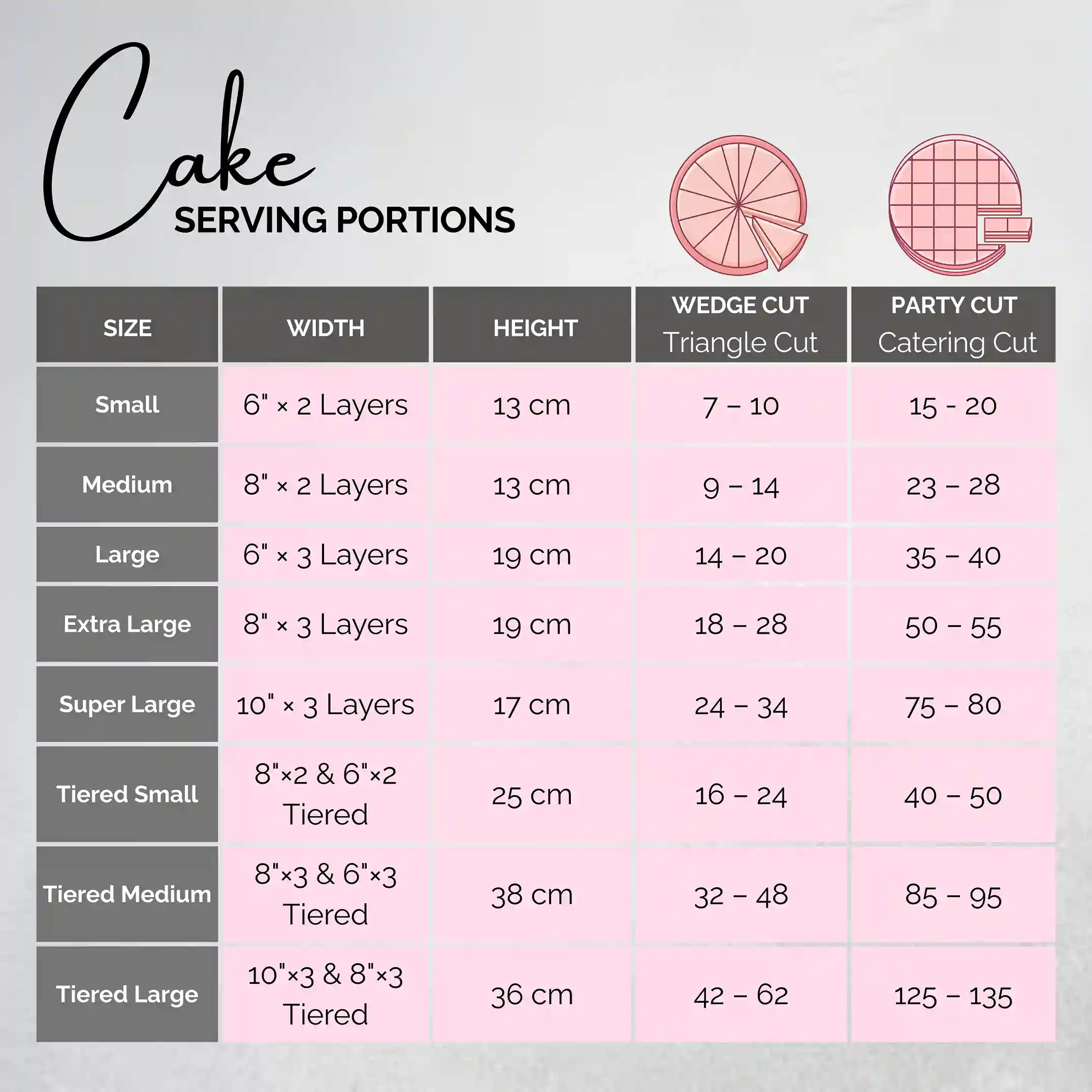 cravery-cake-servings